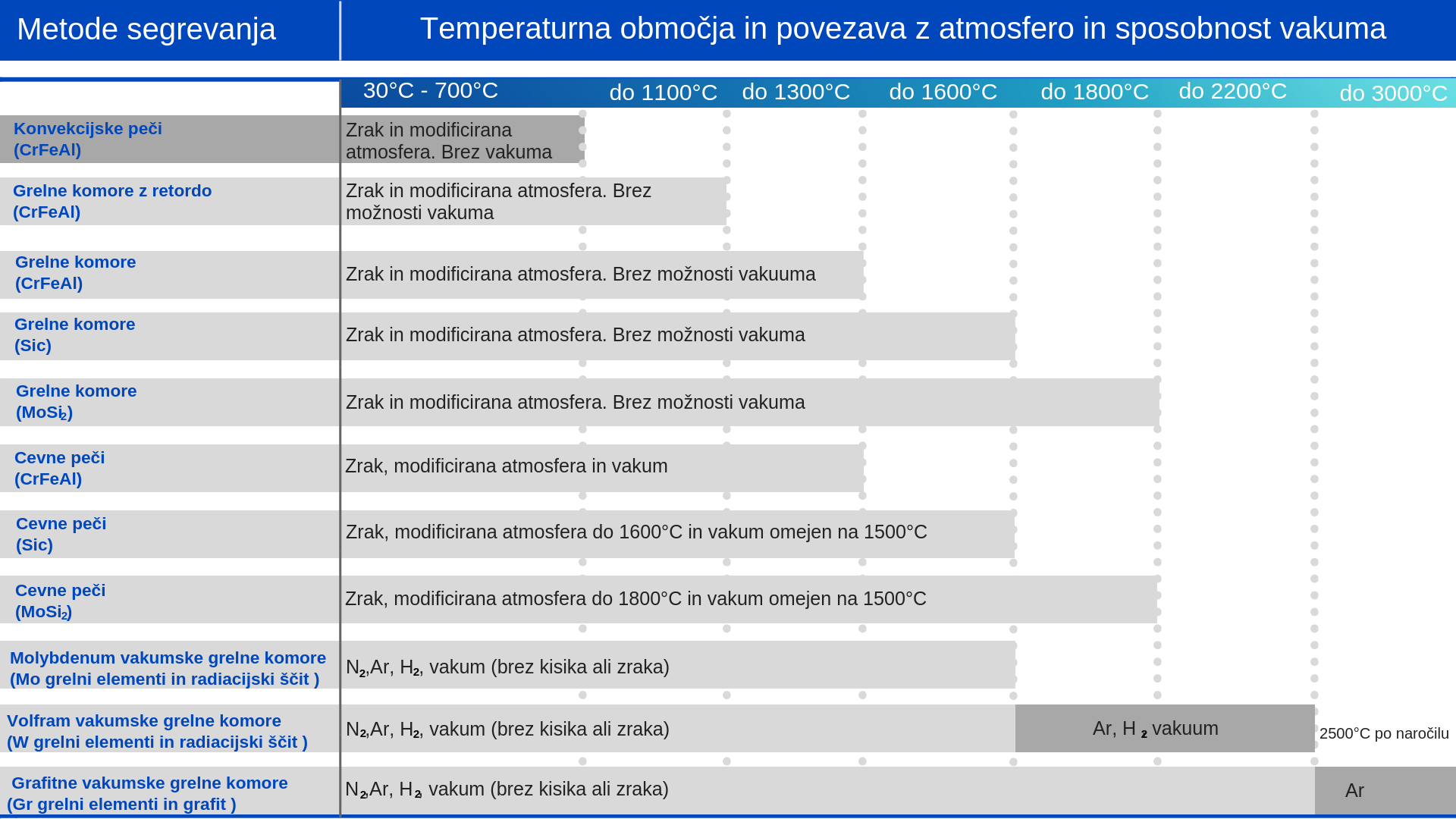 heating methods