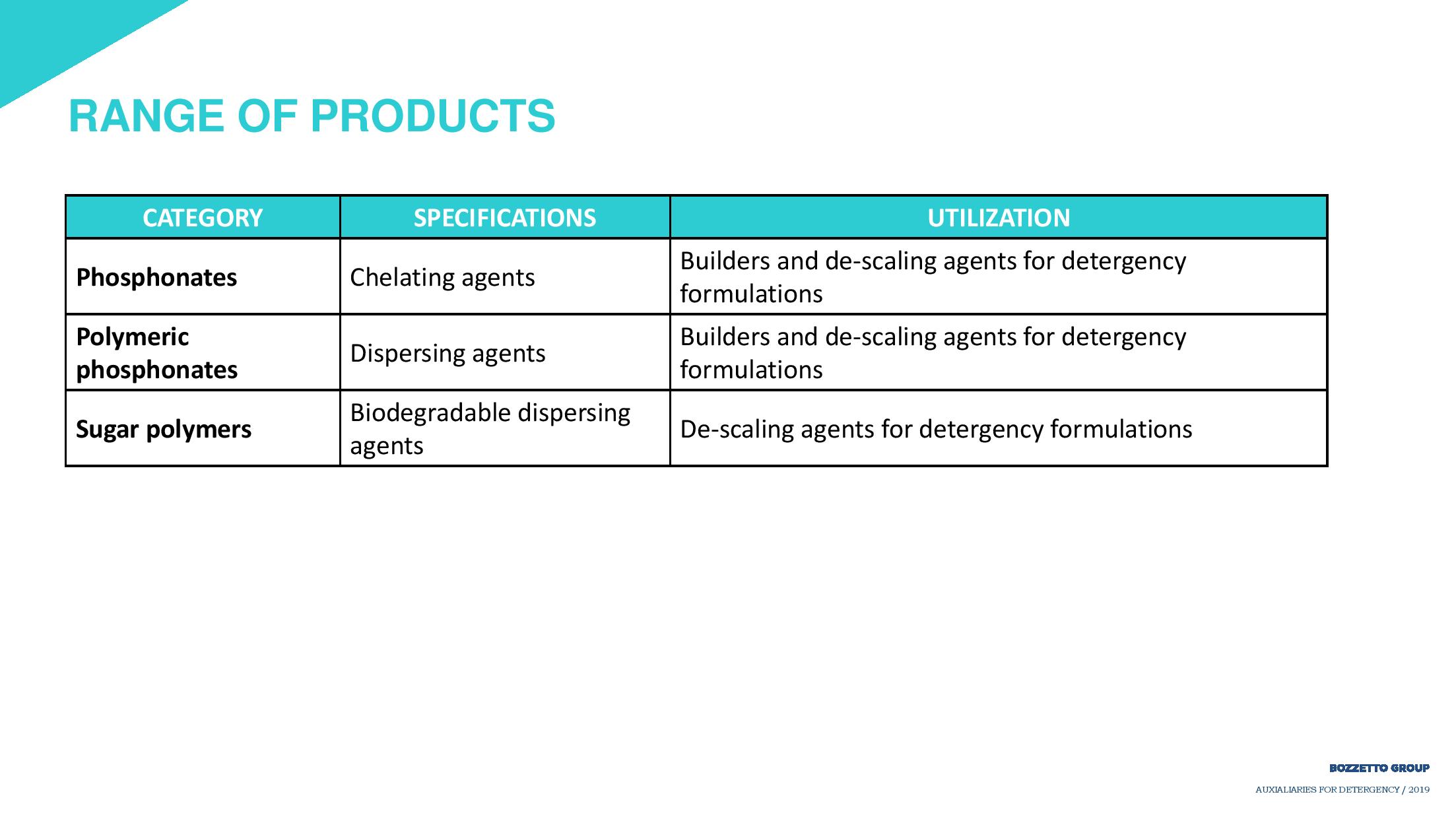 Detergency 2019 presentation-page-002
