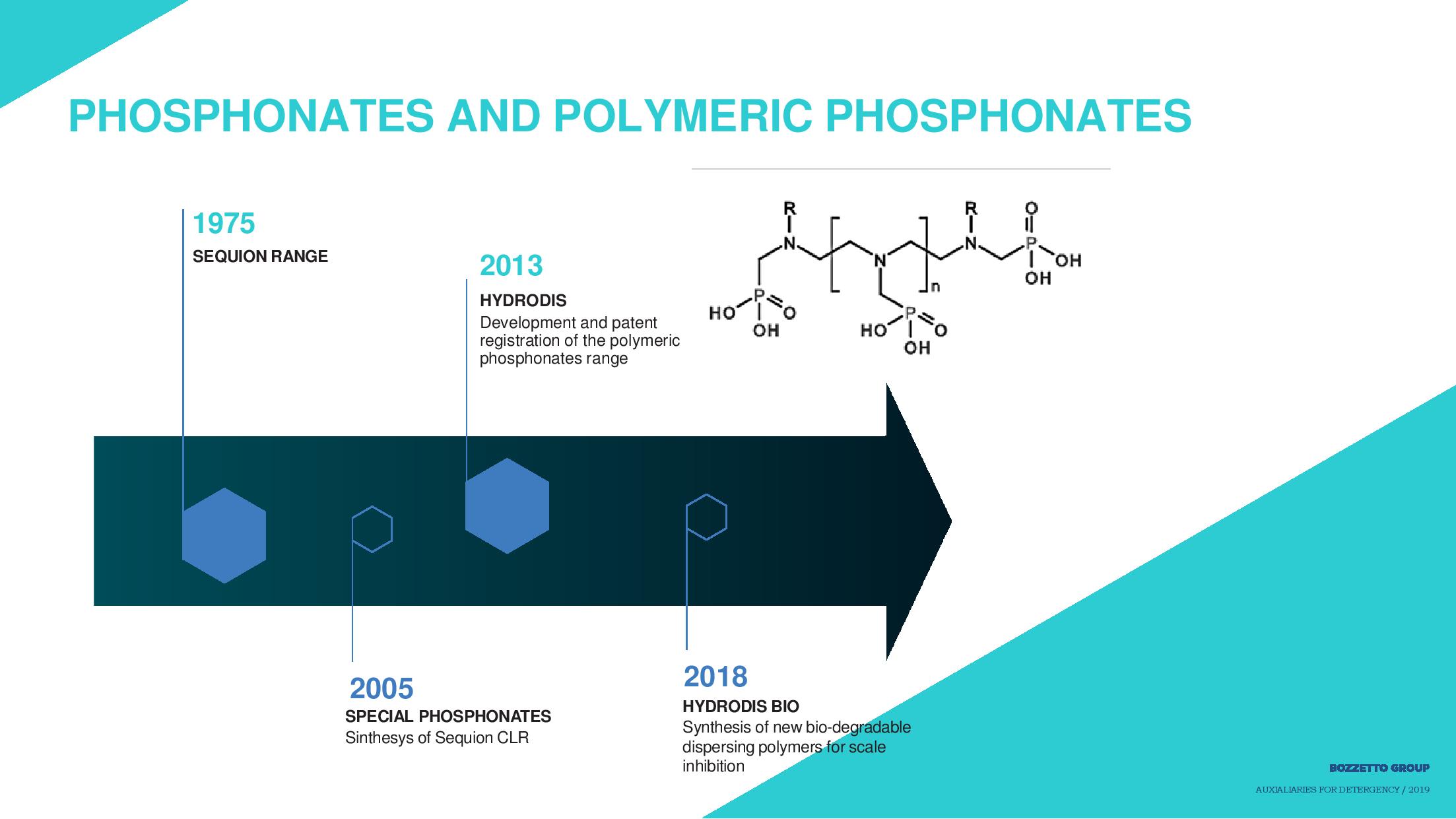 Detergency 2019 presentation-page-006