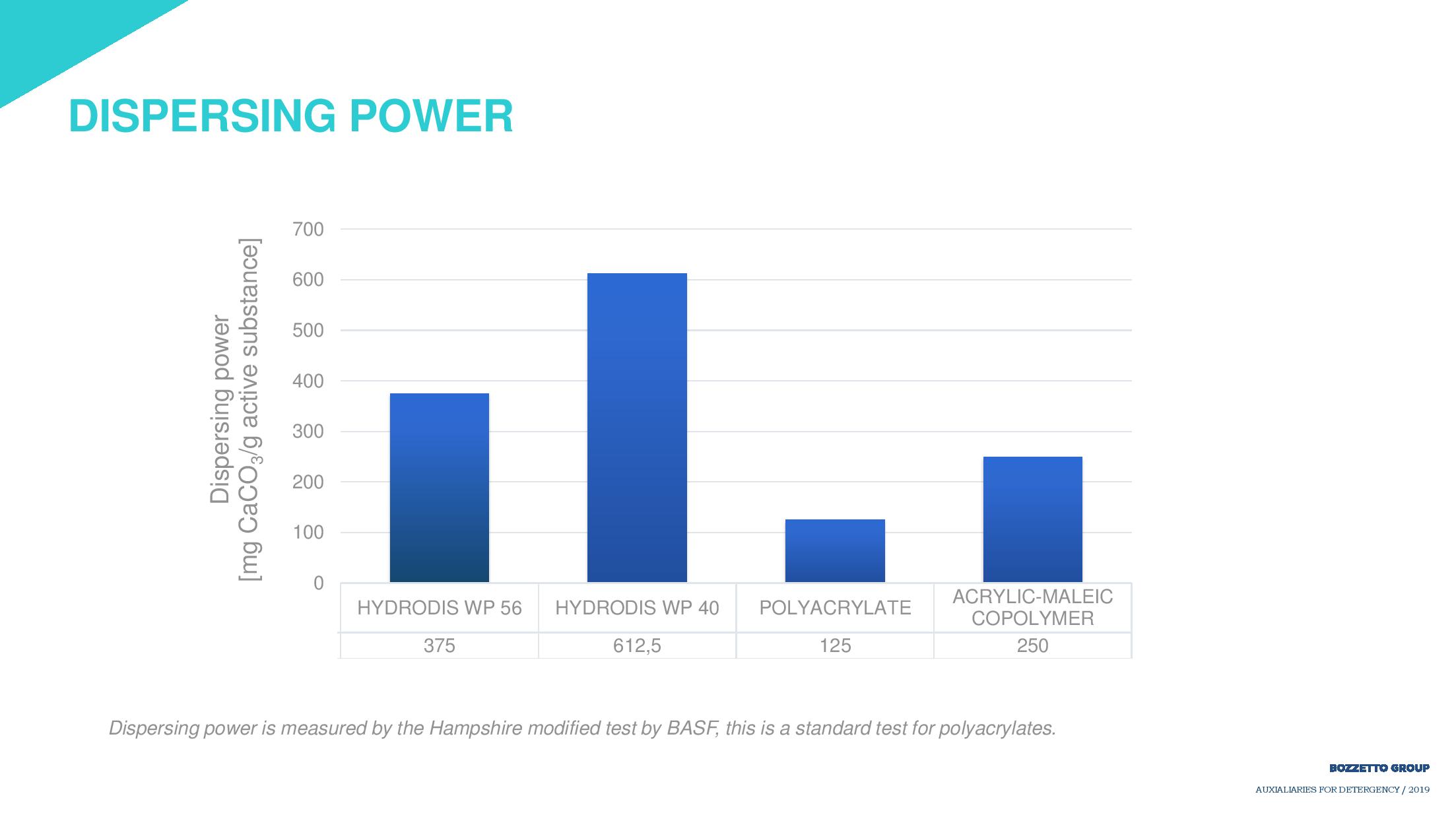 Detergency 2019 presentation-page-011