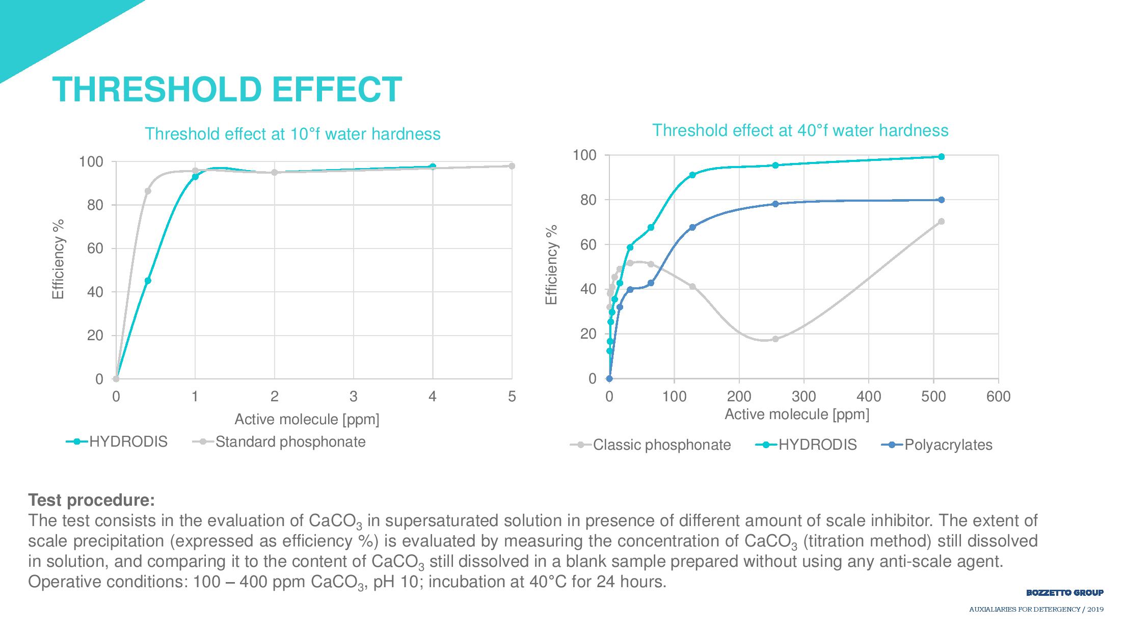 Detergency 2019 presentation-page-013