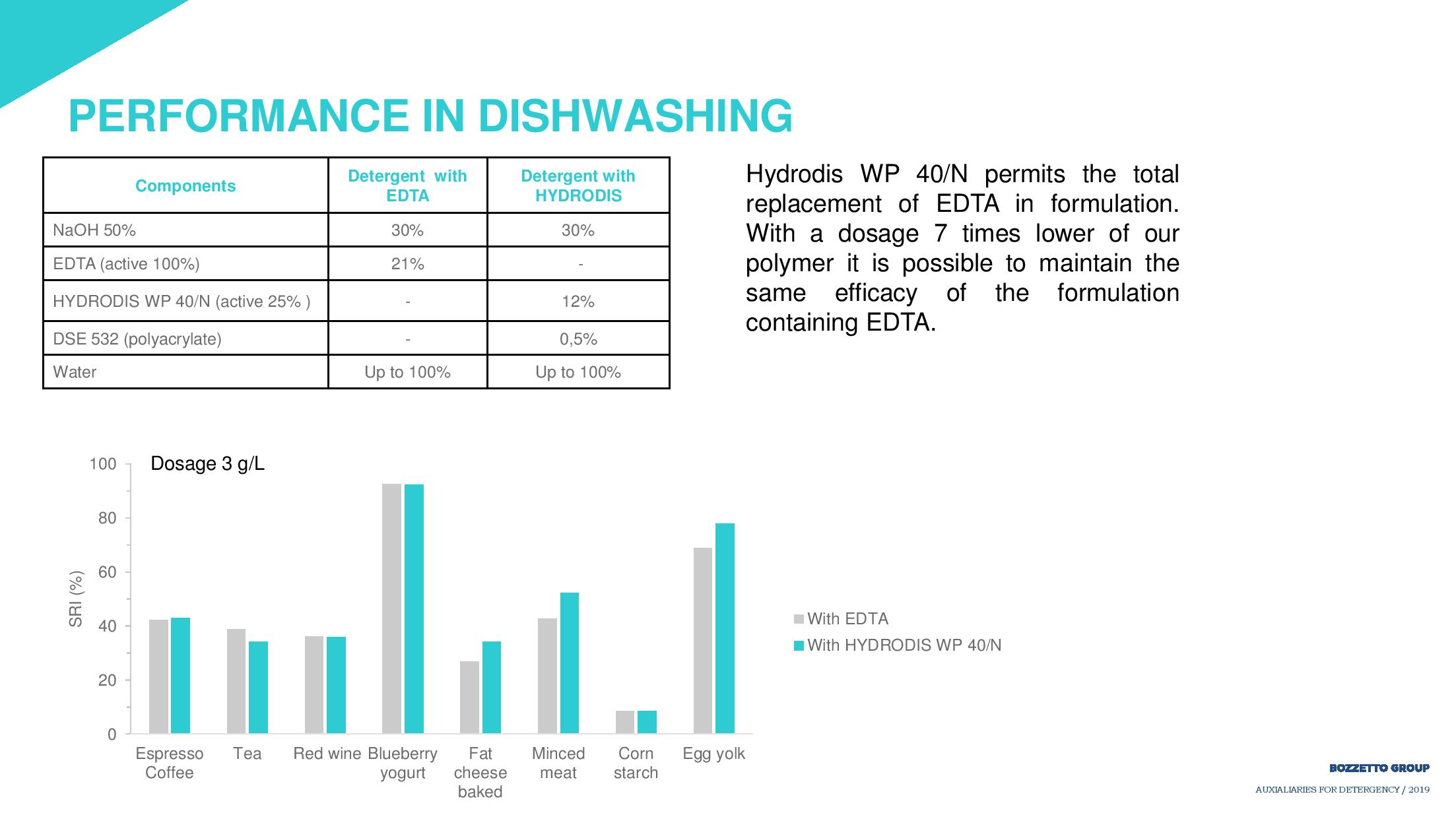 Detergency 2019 presentation-page-018