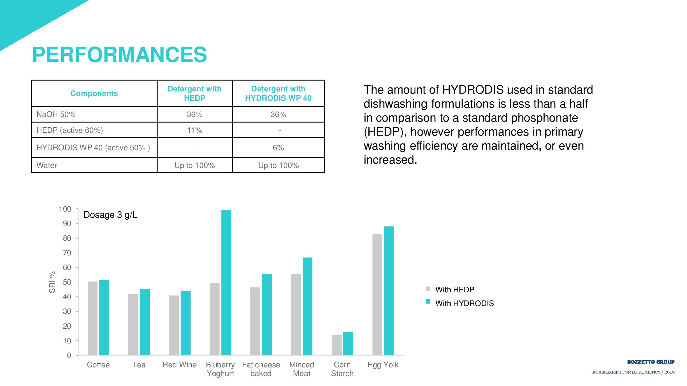 Detergency 2019 presentation-page-019