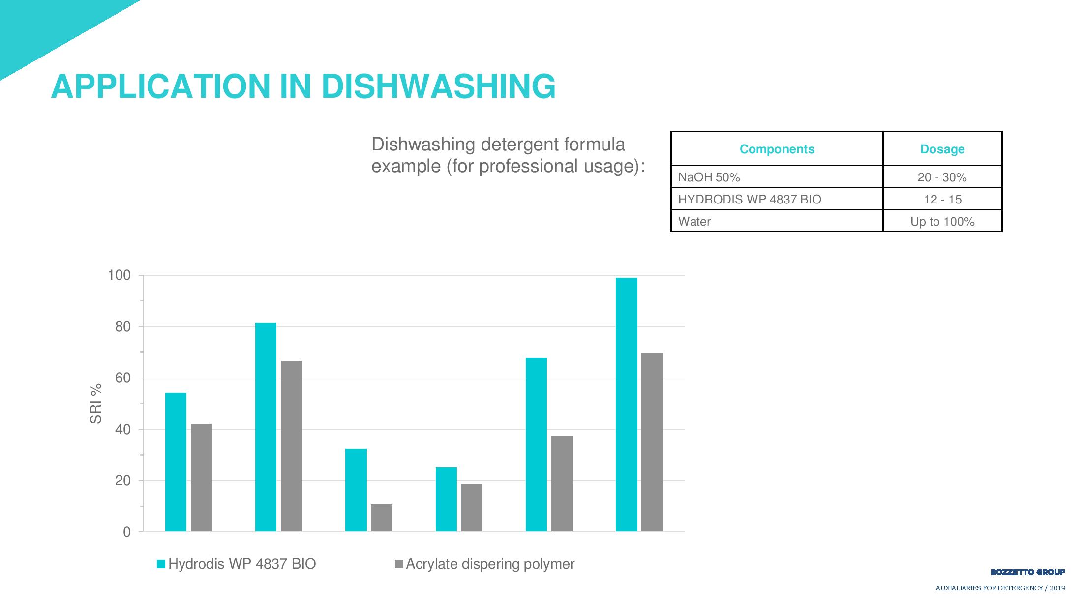 Detergency 2019 presentation-page-029